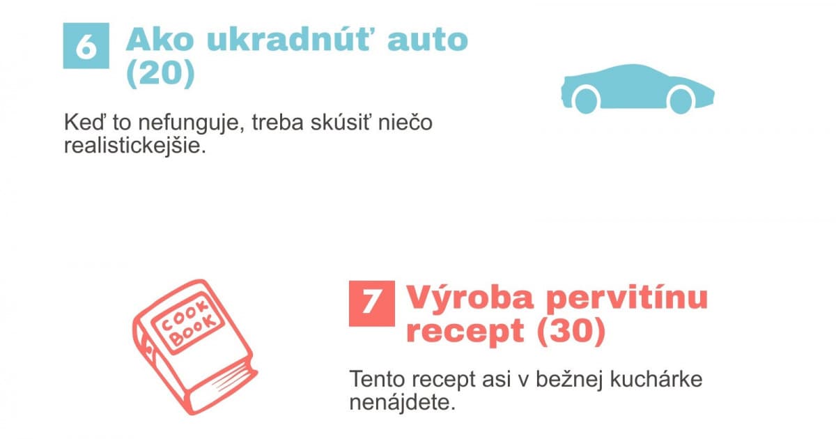 14 najbizarnejších vecí, ktoré Slováci vyhľadávali na Googli v roku 2019